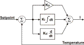 Proportional + Integral + Derivative control of Temperature using a current.
