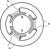 Brushless DC or Permanent Magnet Synchronous motor.