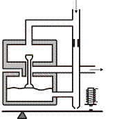 Pneumatic Flapper Nozzle Amplifier with electro-magnetic input.